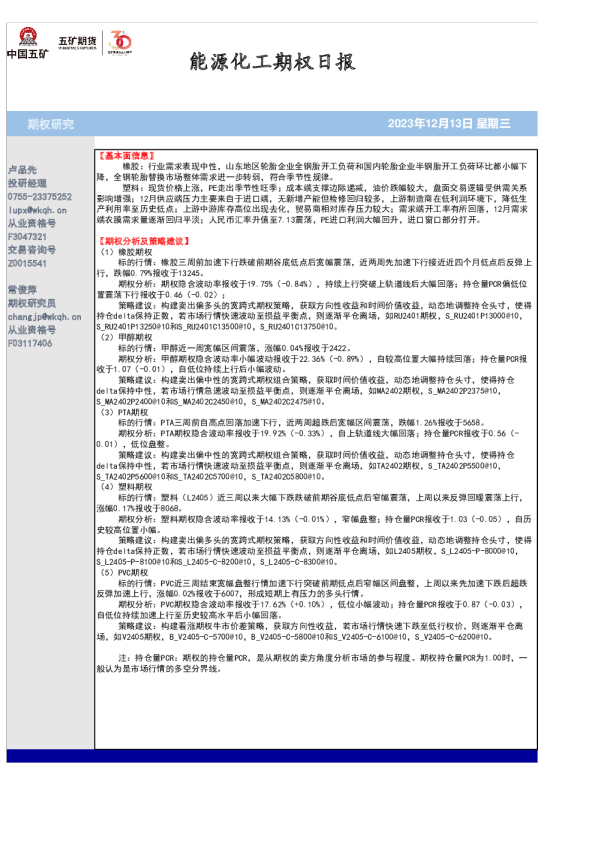 能源化工期权日报