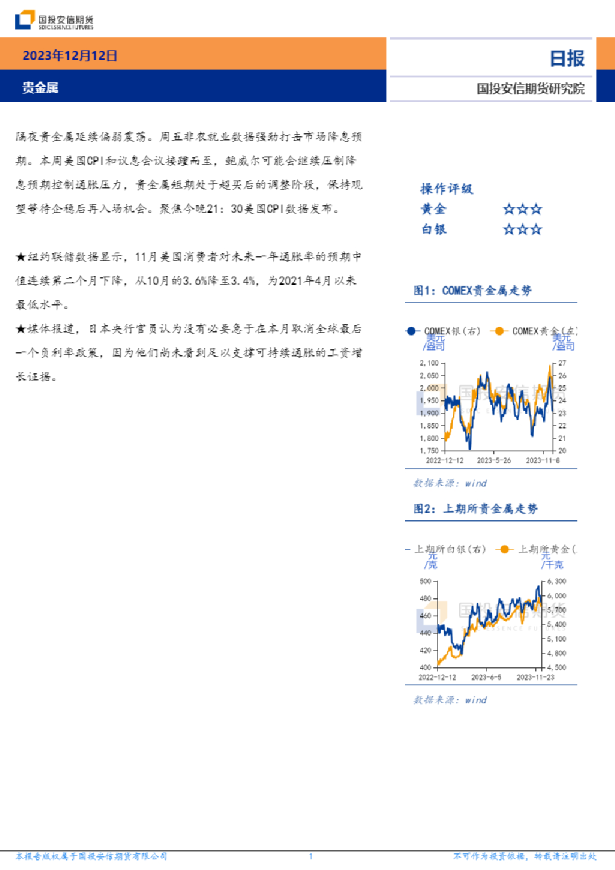 贵金属日报