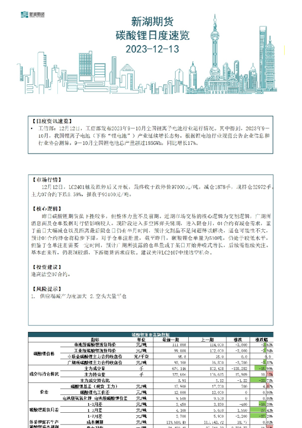 碳酸锂日度速览