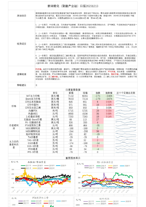 新湖能化（聚酯产业链）日报