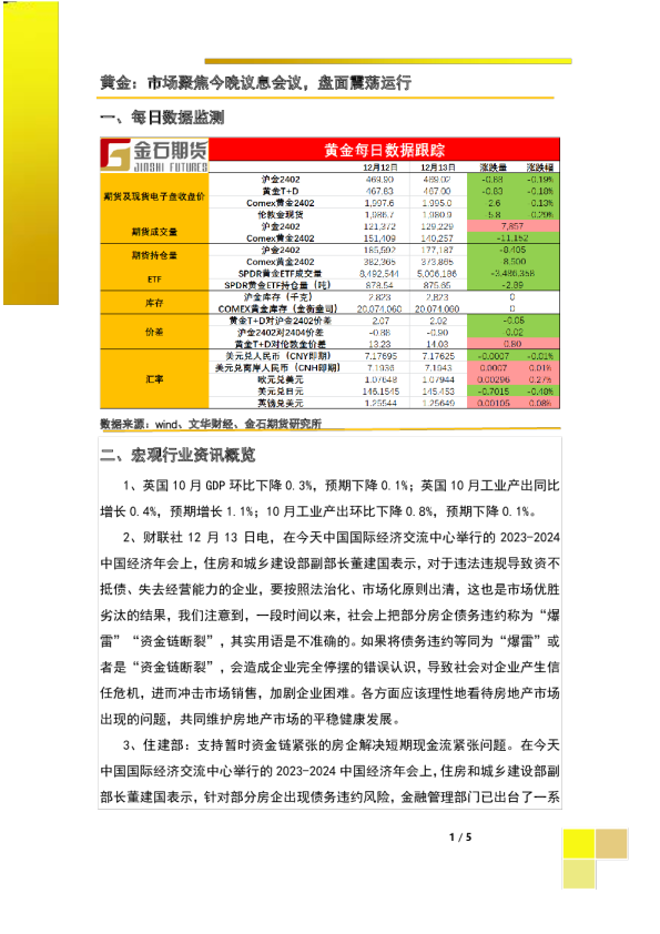 黄金：市场聚焦今晚议息会议，盘面震荡运行