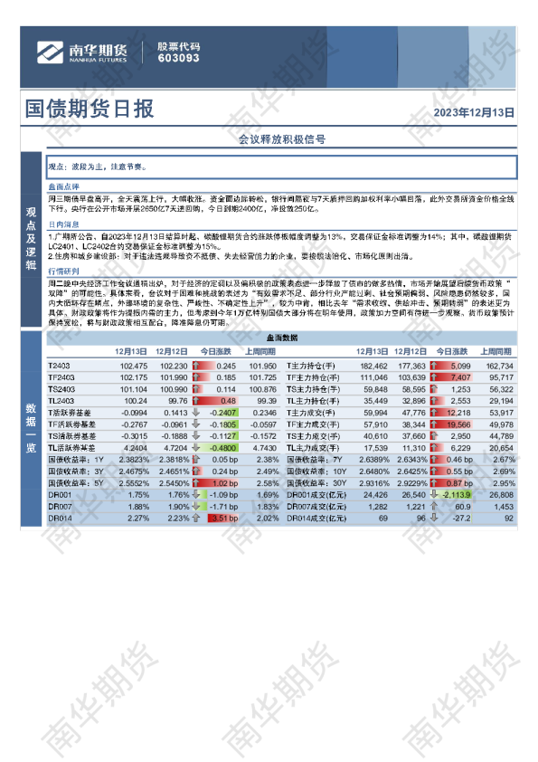 国债期货日报：会议释放积极信号