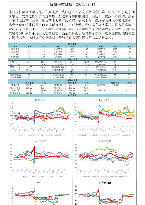 新湖钢材日报