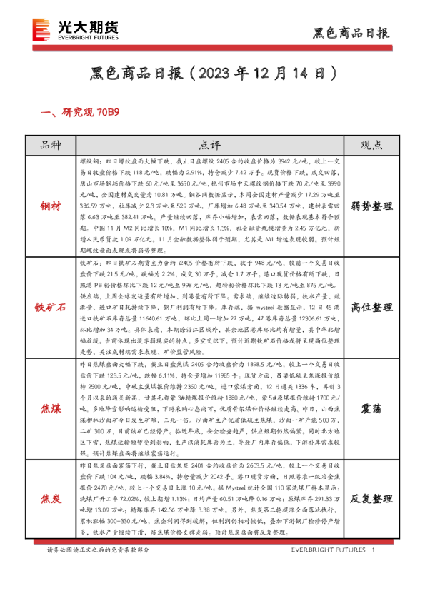 黑色商品日报