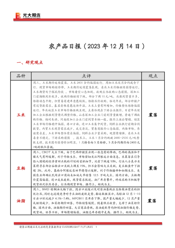 农产品日报