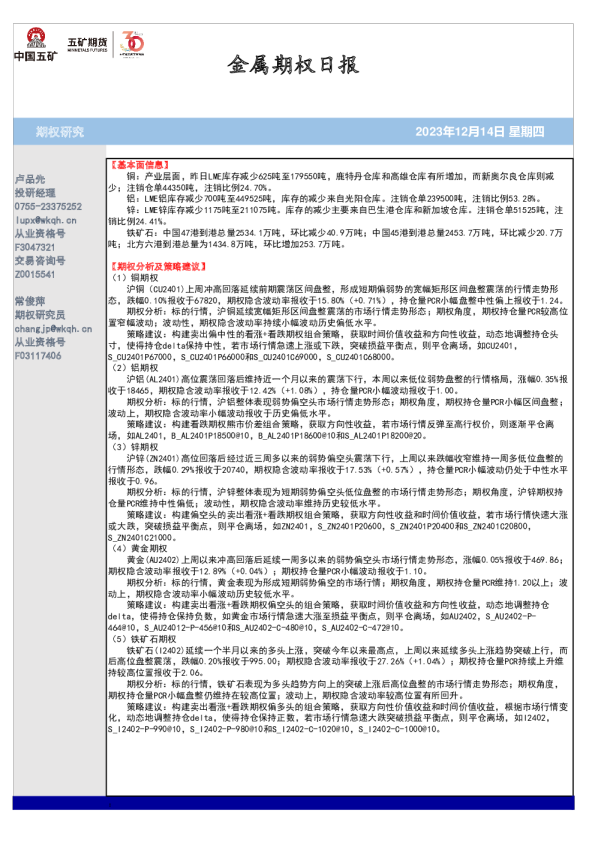 金属期权日报