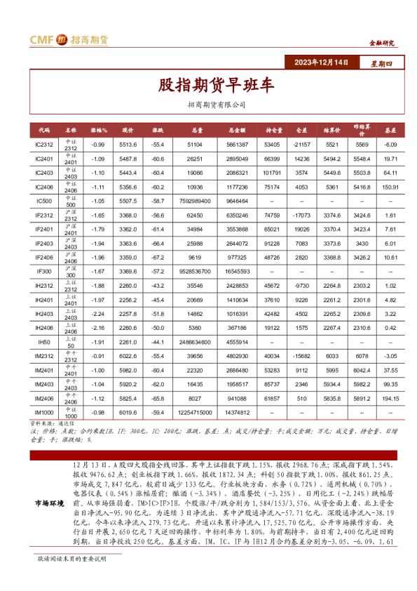 股指期货早班车