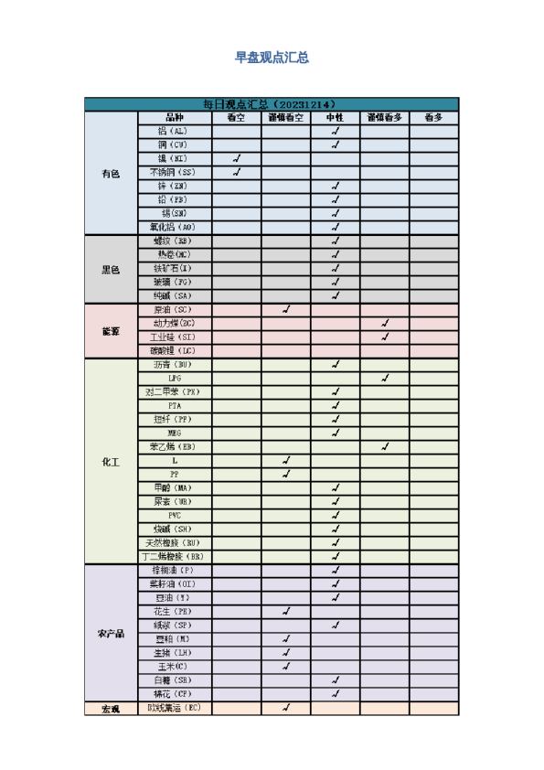 早盘 | 早盘提示