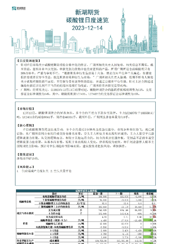 碳酸锂日度速览