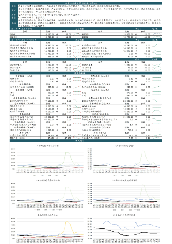 新湖工业硅日报