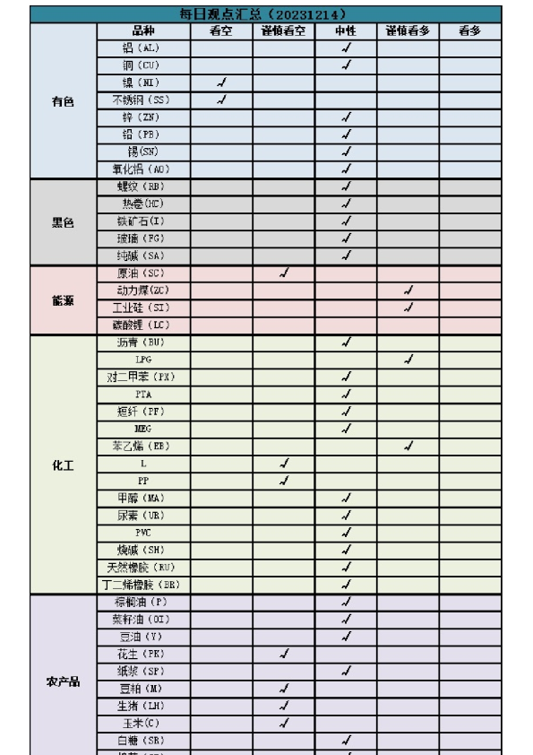 新湖早盘提示