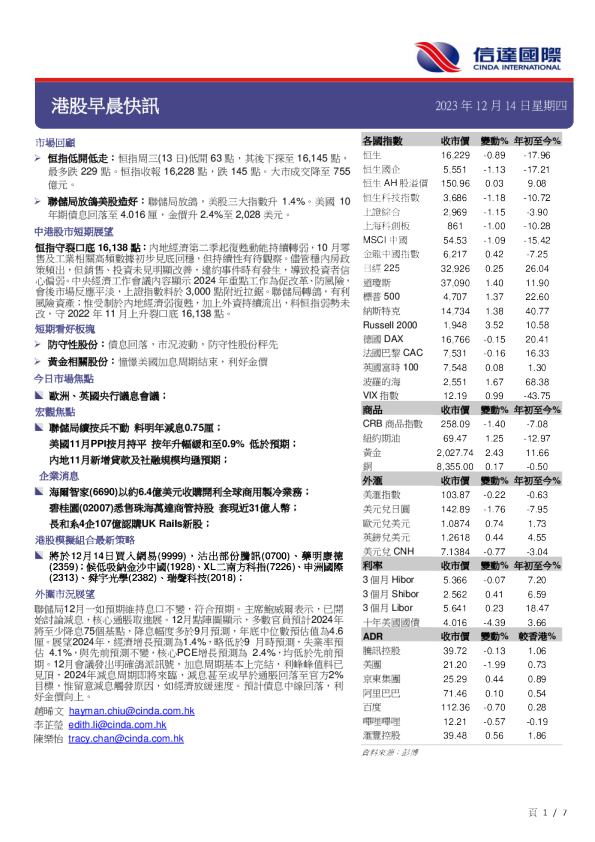 港股早晨快讯