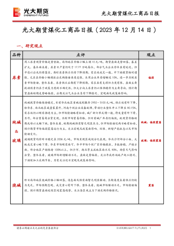 煤化工商品日报