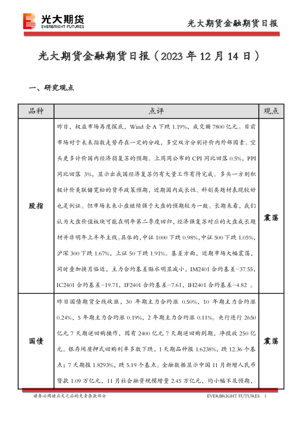 金融期货日报