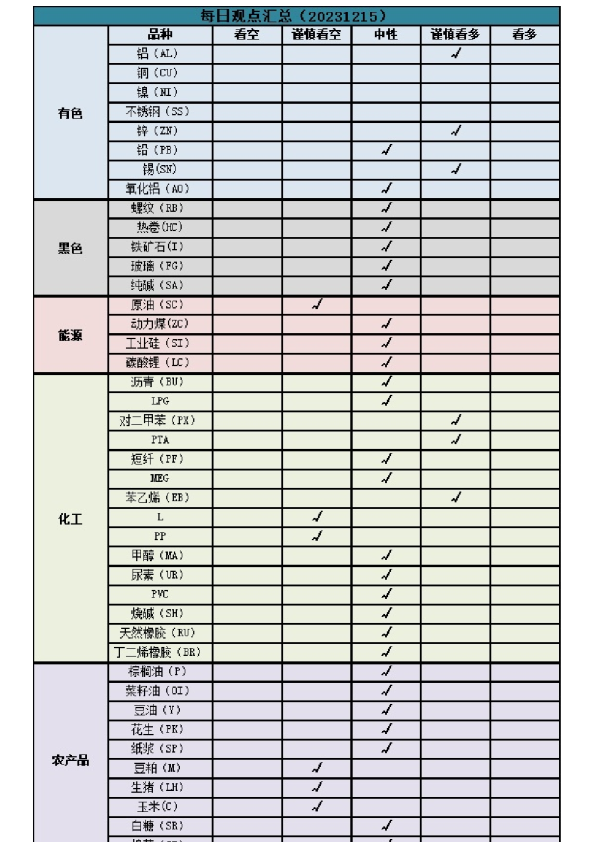 新湖早盘提示