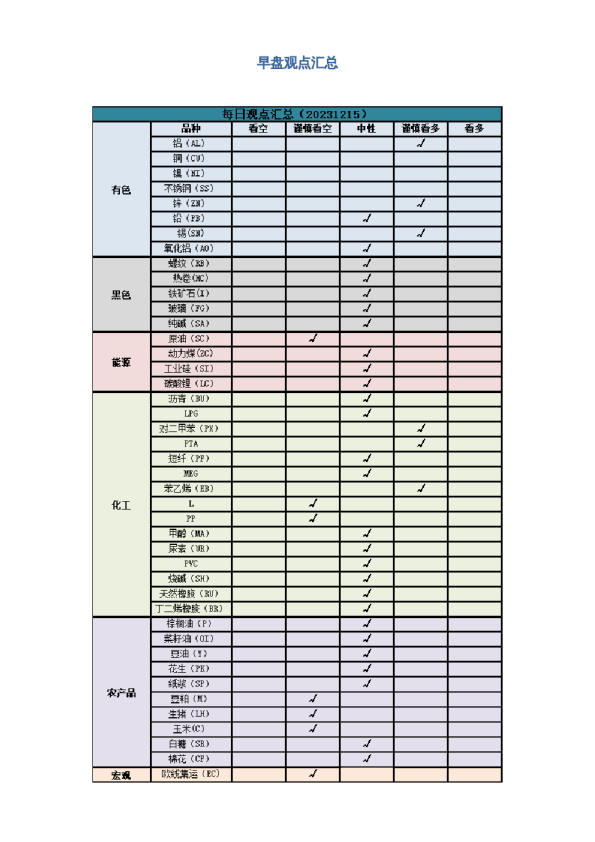 早盘 | 早盘提示