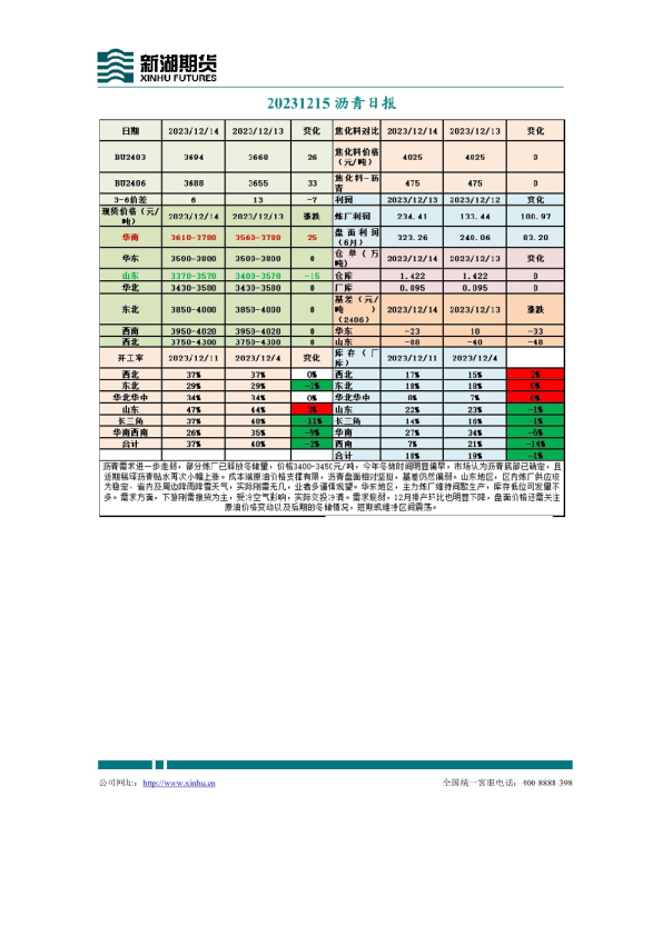 沥青日报