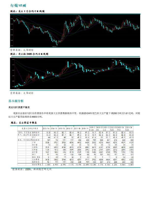 美国大豆出口销售情况
