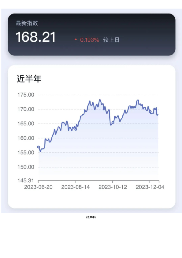 新湖-时瑞中国国际化商品综合指数