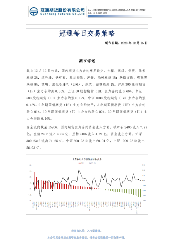 冠通每日交易策略