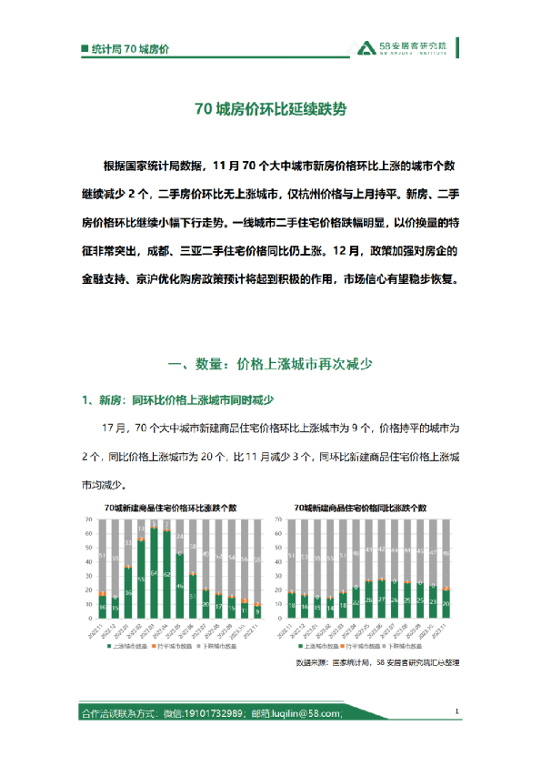 70城房价环比延续跌势