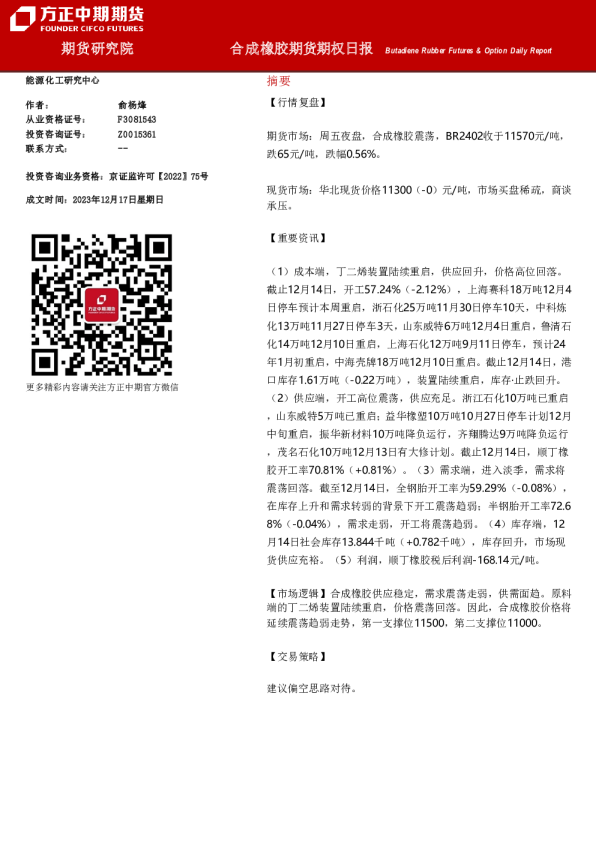 合成橡胶期货期权日报