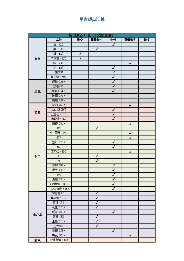 早盘 | 早盘提示