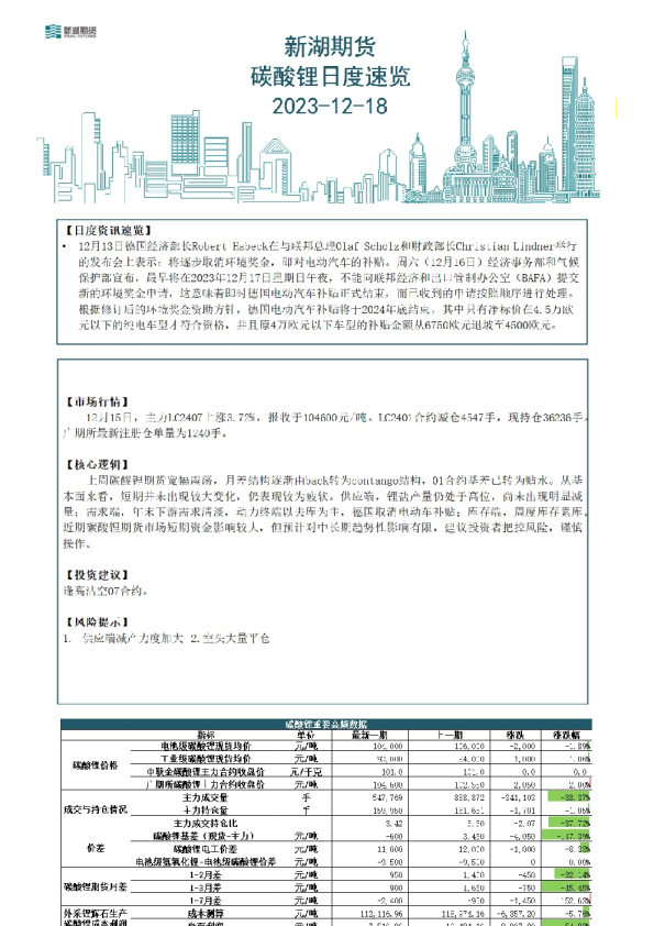 碳酸锂日度速览