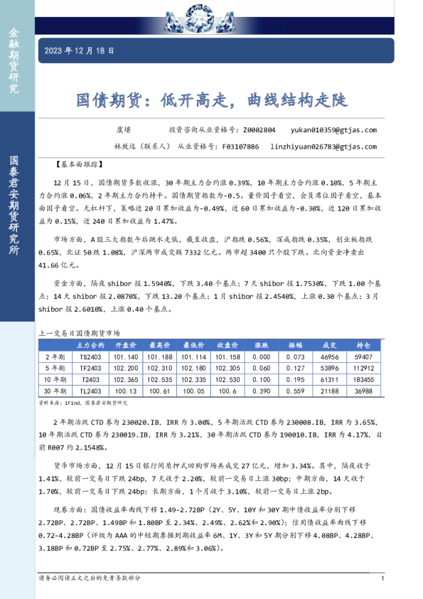 国债期货：低开高走，曲线结构走陡