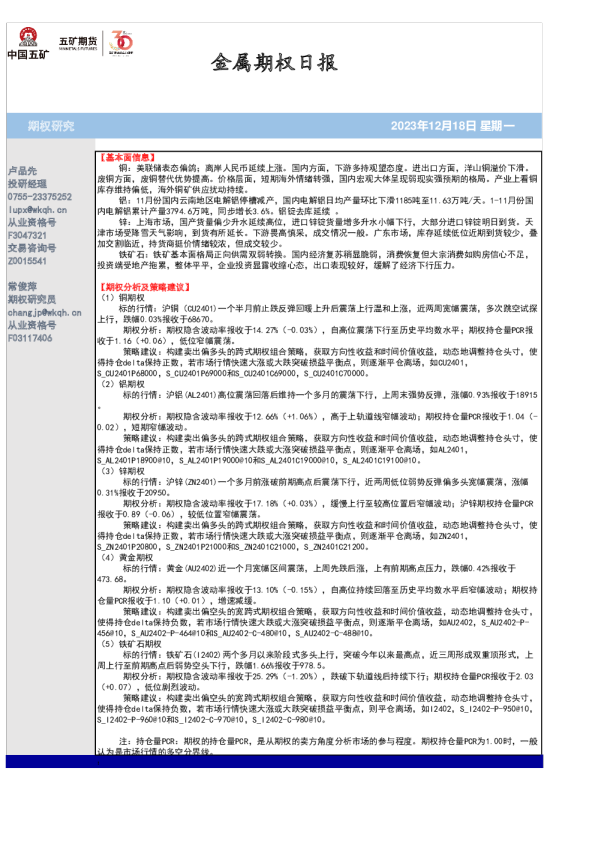 金属期权日报