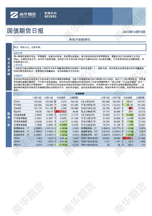 国债期货日报：曲线开始陡峭化