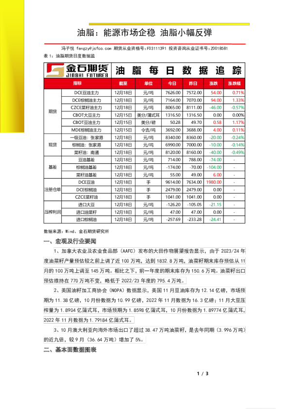 油脂：能源市场企稳 油脂小幅反弹