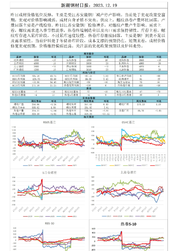 新湖钢材日报