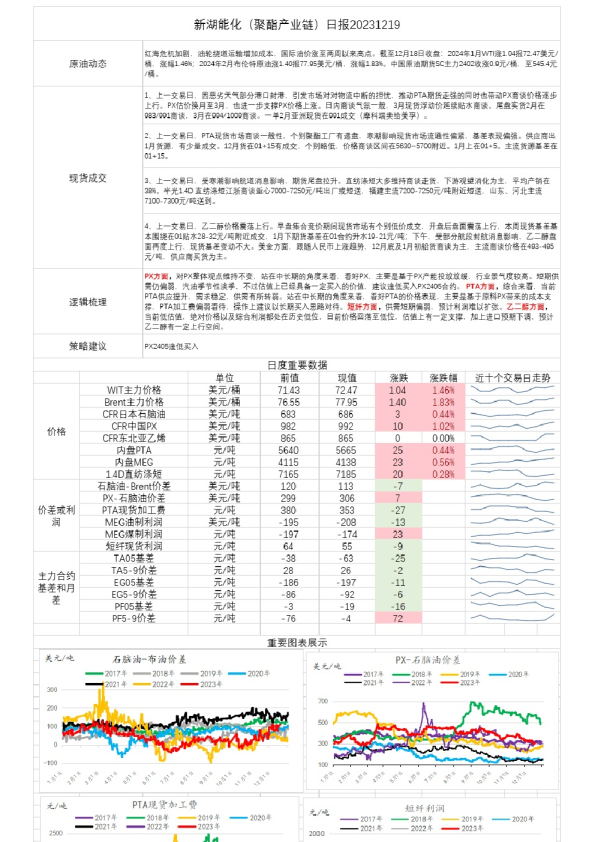 新湖能化（聚酯产业链）日报