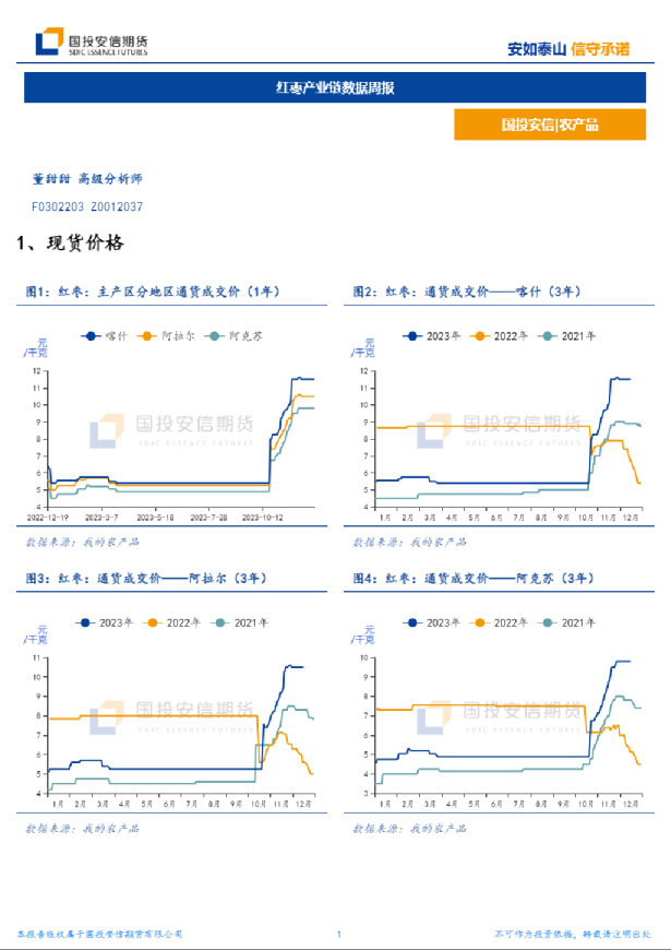 红枣产业链数据周报