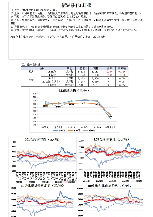 新湖能化L日报