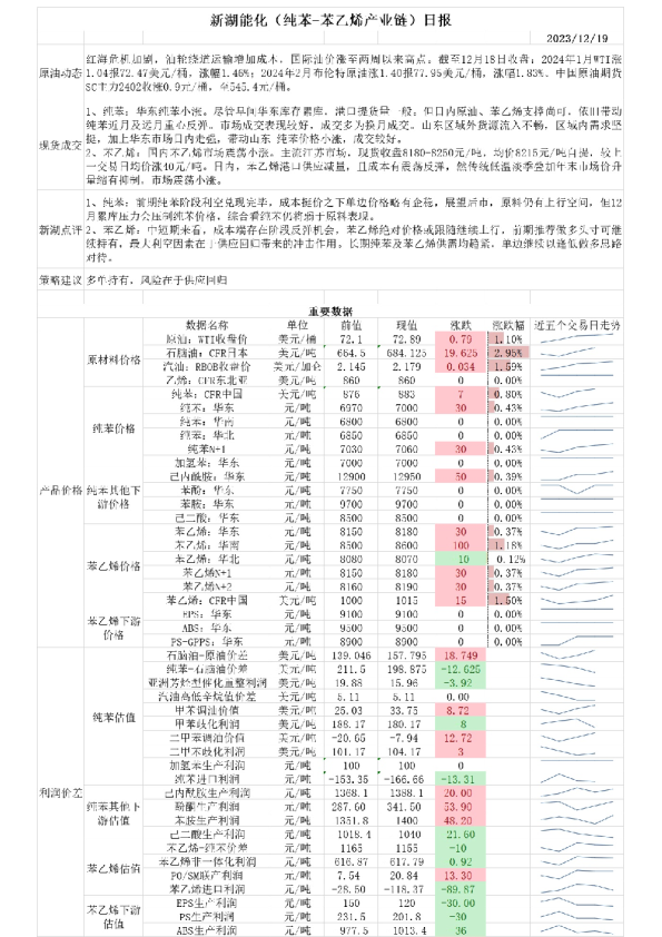 新湖能化（纯苯：苯乙烯产业链）日报