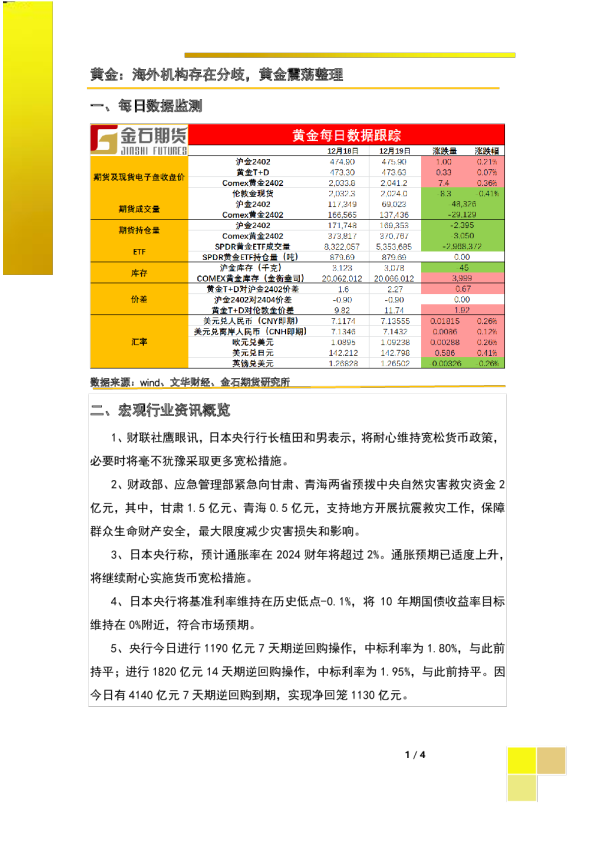 黄金：海外机构存在分歧，黄金震荡整理