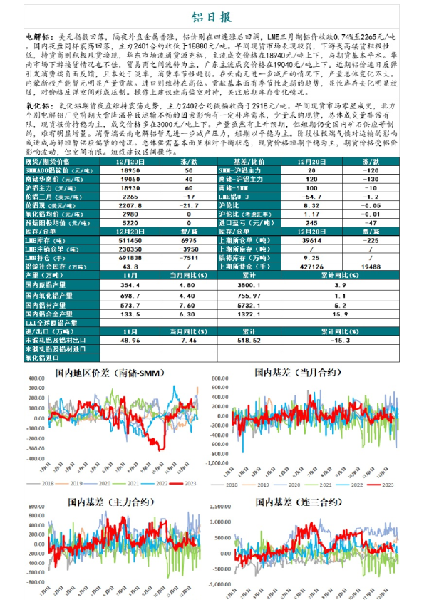 铝日报