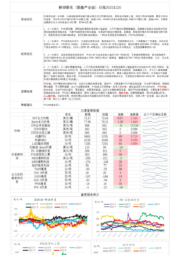 新湖能化（聚酯产业链）日报