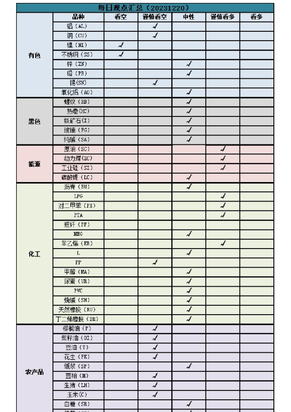 每日观点汇总