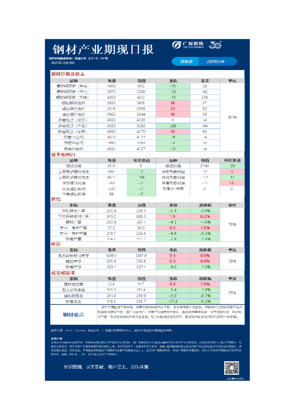 黑色可视化日报