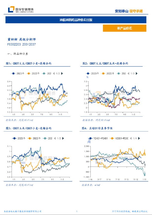 油脂油料跨品种价差日报