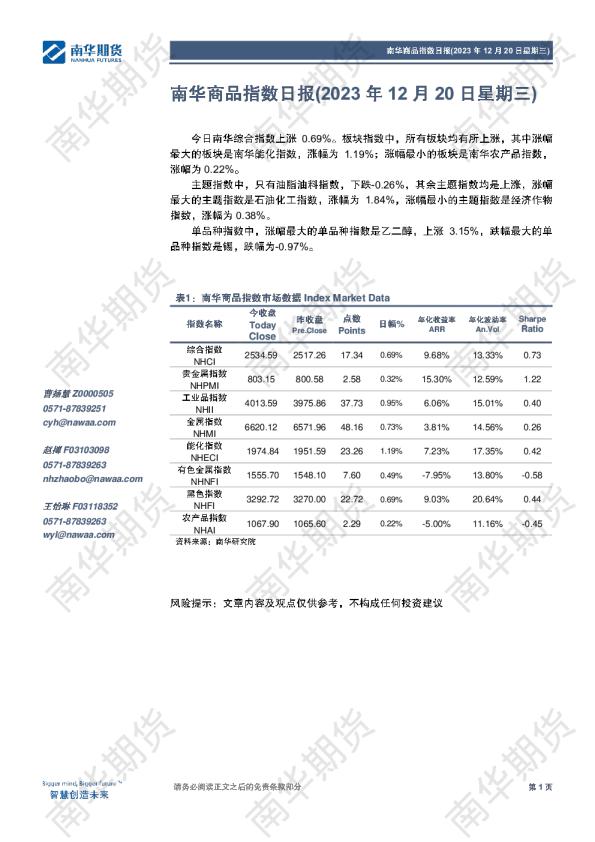 南华商品指数日报