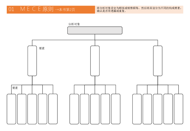 麦肯锡46种思考模型框架