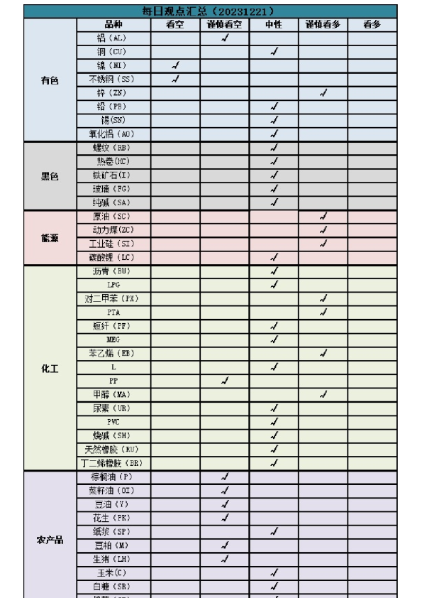 新湖早盘提示