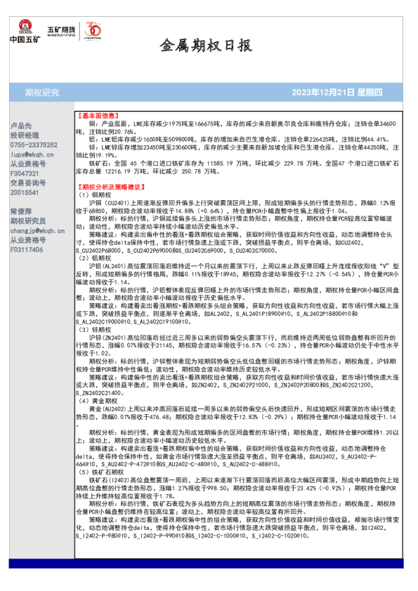 金属期权日报