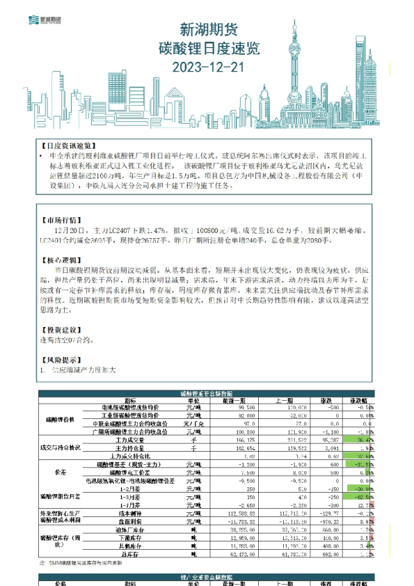 碳酸锂日度速览