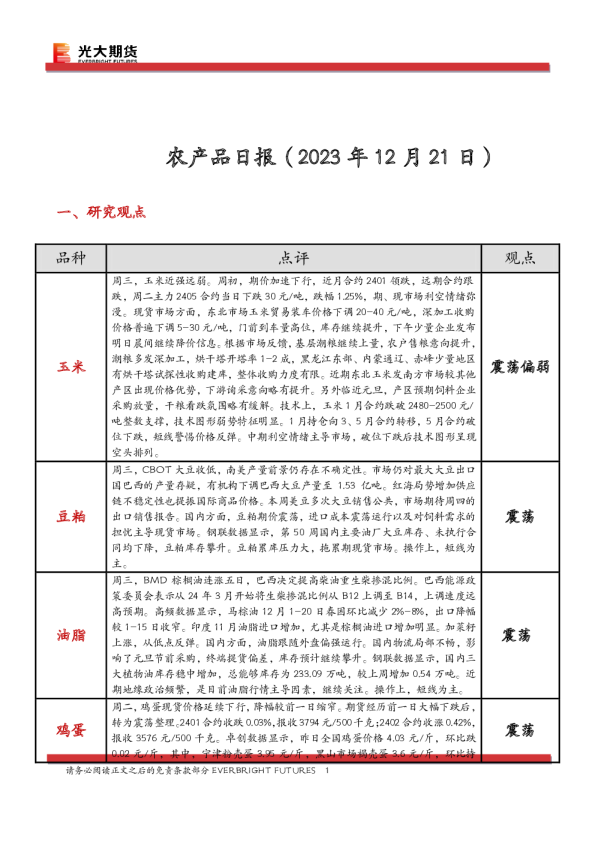 农产品日报