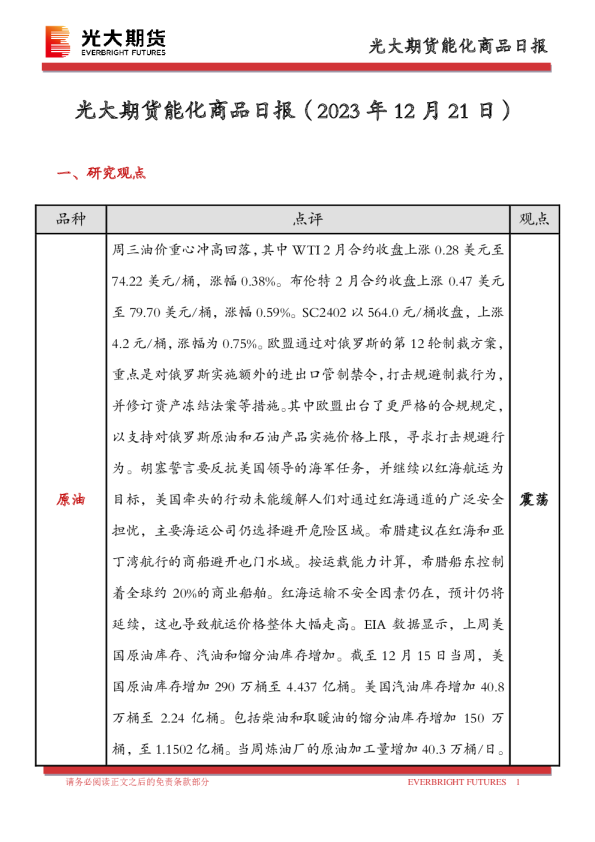 能化商品日报